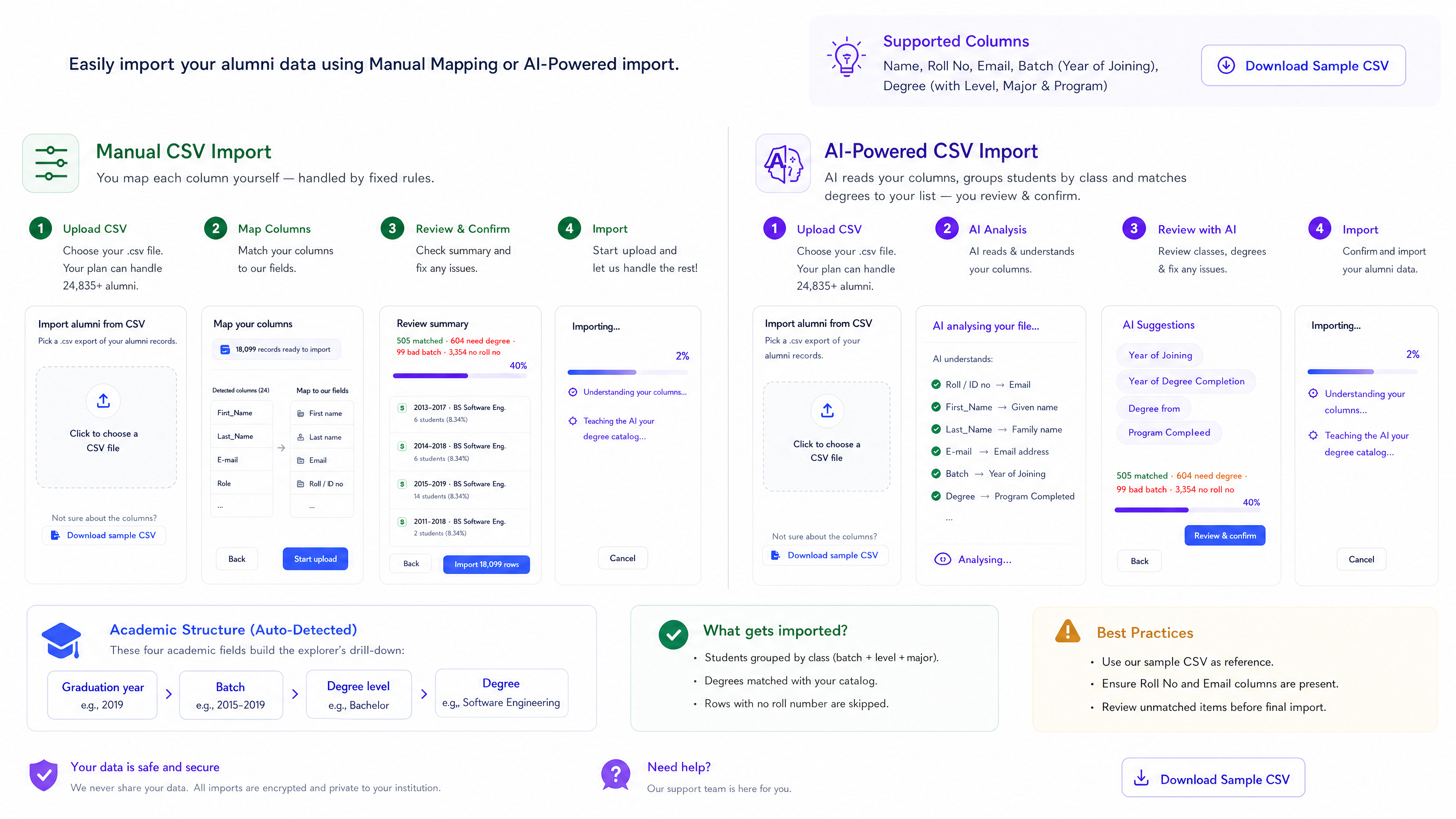 Import alumni from a CSV — manual mapping or AI-powered import for universities